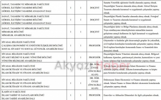 SAÜ'ye 46 öğretim üyesi alınıyor
