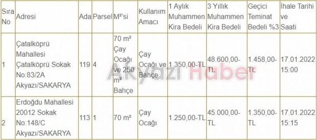 İki çay ocağı ihaleyle kiraya verilecek