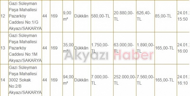 Akyazı Belediyesi 14 dükkanı kiraya veriyor
