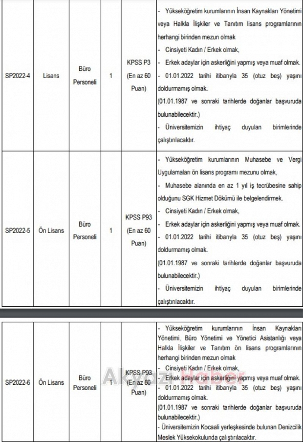 SUBÜ 22 personel alacak