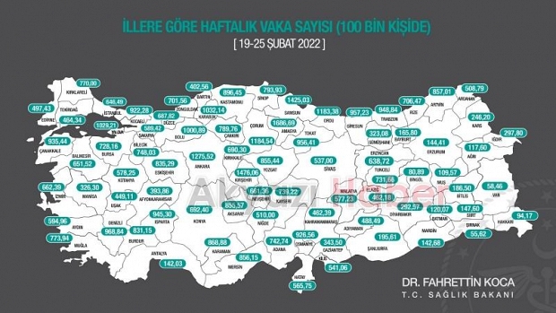 Sakarya'da vaka sayısında düşüş sürüyor