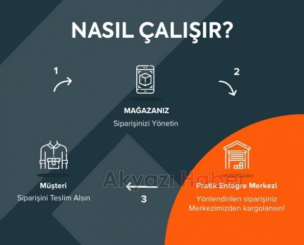 Kendi işinizin patronu olmak artık çok kolay!