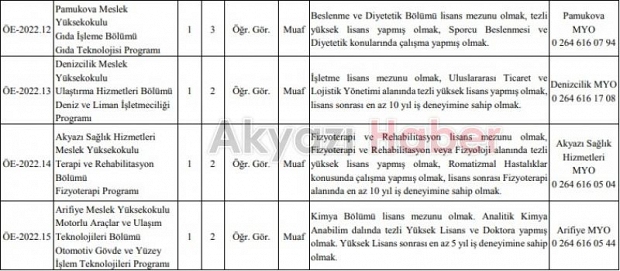 SUBÜ 12 akademik personel alıyor