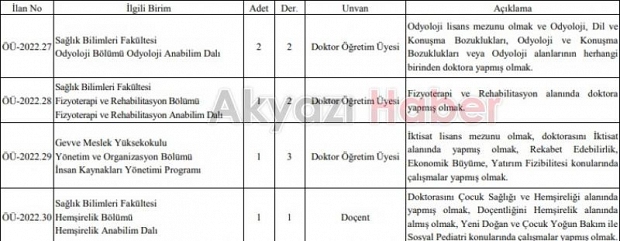 SUBÜ 12 akademik personel alıyor