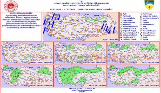 Bayramda hava nasıl olacak 