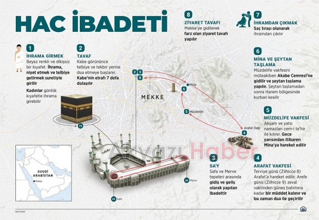 Hacılar şeytan taşladı