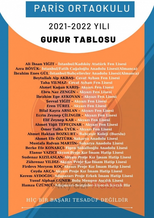 Akyazı'da LGS'de Paris Ortaokulu yine şampiyon