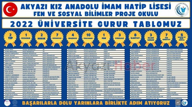 AKAİHL'nin 78 öğrencisi seçkin üniversitelerde