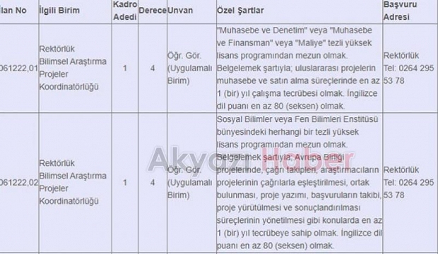 SAÜ öğretim üyesi ve öğretim görevlisi alacak