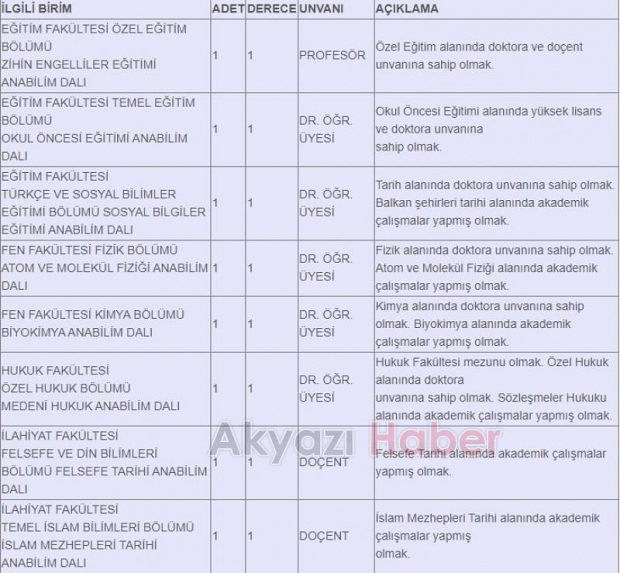 SAÜ'ye öğretim üyesi ve öğretim elemanı alınacak