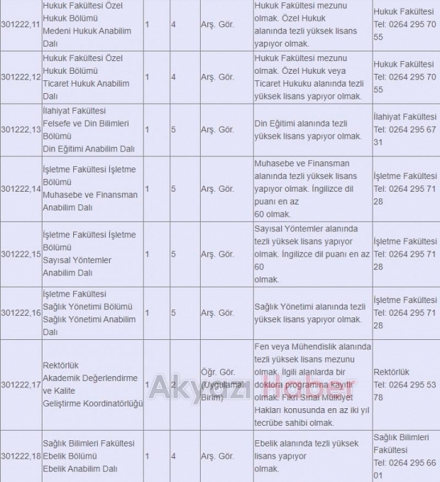SAÜ'ye öğretim üyesi ve öğretim elemanı alınacak