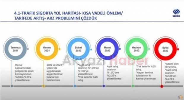 Trafik sigortası yol haritası belli oldu