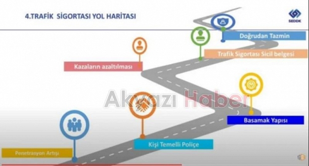 Trafik sigortası yol haritası belli oldu