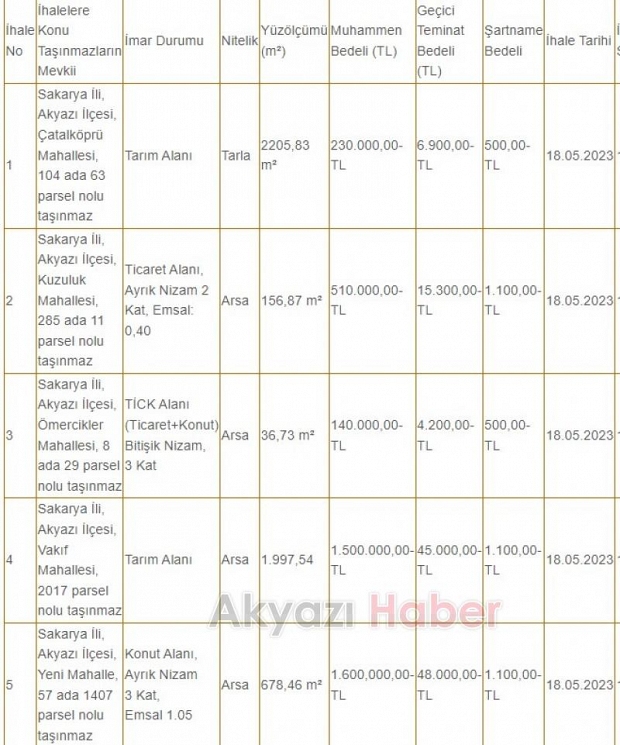 Akyazı Belediyesinden satılık tarla ve arsalar