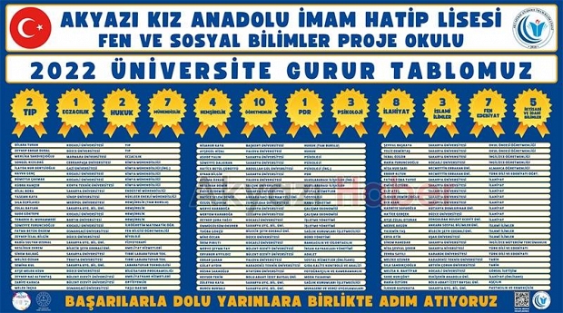 Akyazı Kız Anadolu İmam-Hatip proje sınıfı öğrencisi Elif LGS'de birinci oldu