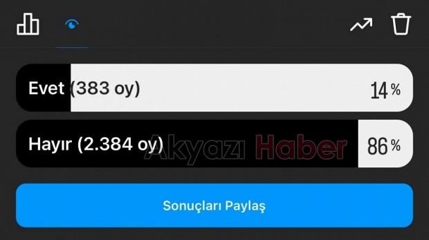 Akyazı Belediyesi 2023 Memnuniyet Anketi Sonuçları