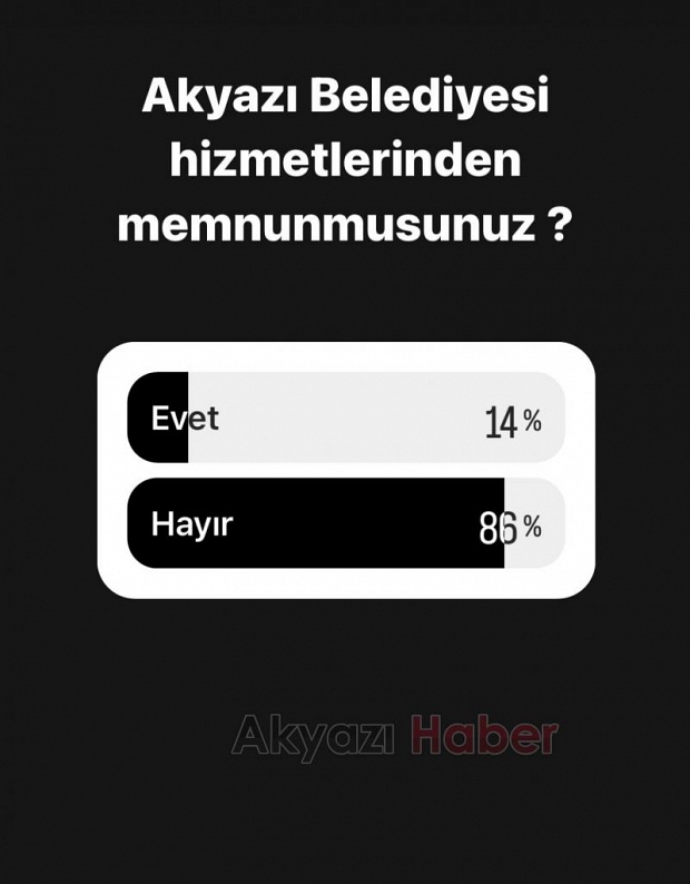 Akyazı Belediyesi 2023 Memnuniyet Anketi Sonuçları