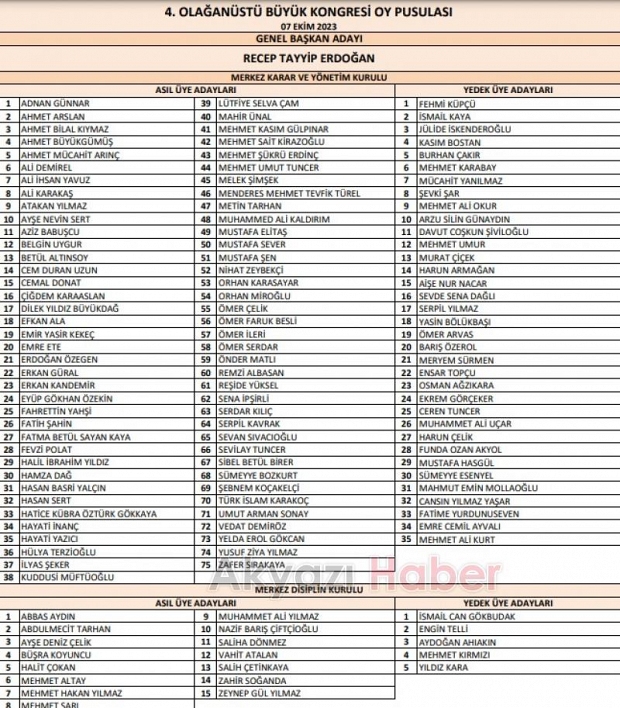 AK Parti'nin MKYK üyeleri belli oldu! İşte 75 kişilik liste