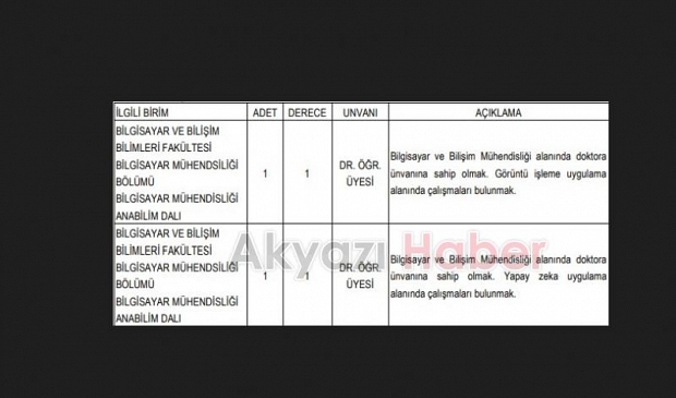 SAÜ akademik personel alacak