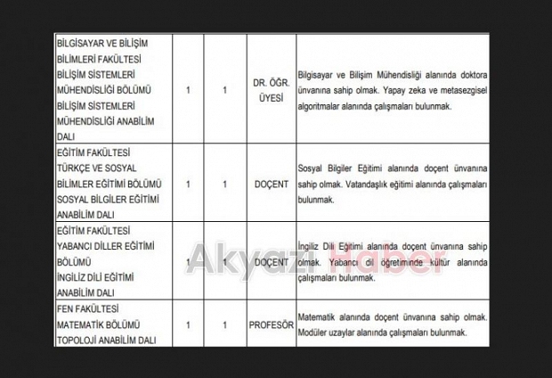 SAÜ akademik personel alacak