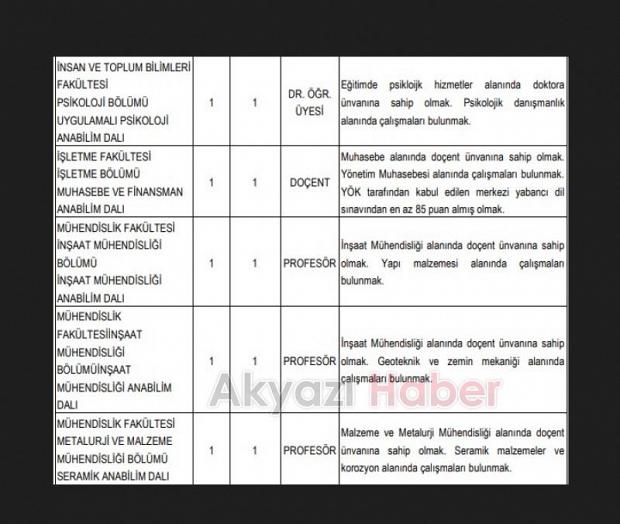 SAÜ akademik personel alacak