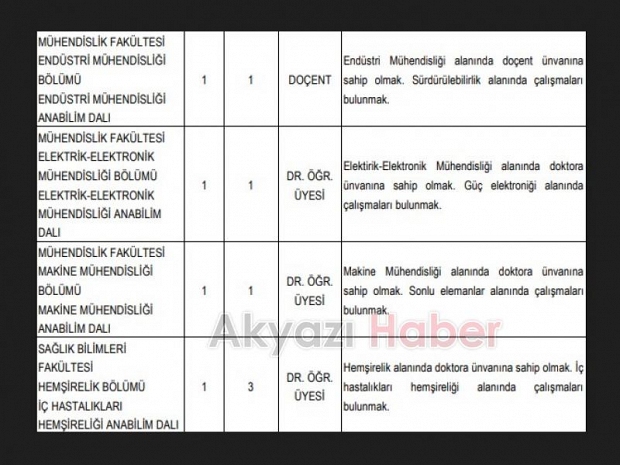 SAÜ akademik personel alacak