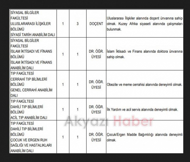 SAÜ akademik personel alacak