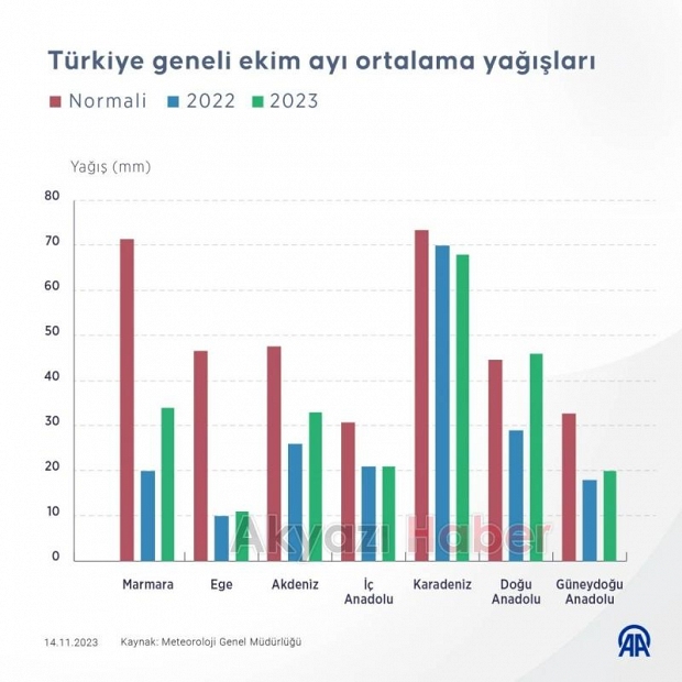 Kuraklık haritası yayınlandı: Türkiye tehlike altında