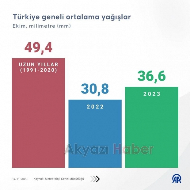 Kuraklık haritası yayınlandı: Türkiye tehlike altında