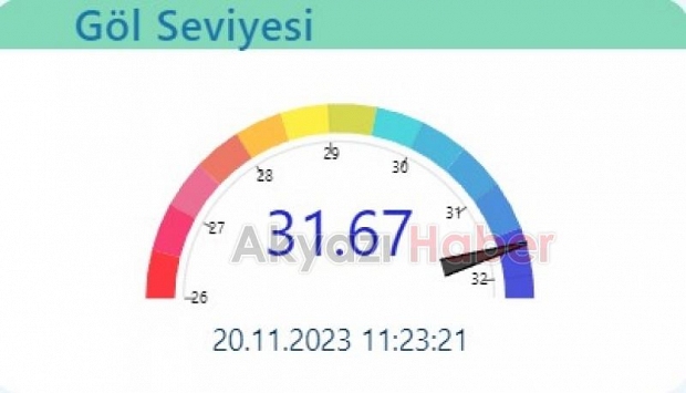 Sapanca Gölü son yağışta ne kadar yükseldi?