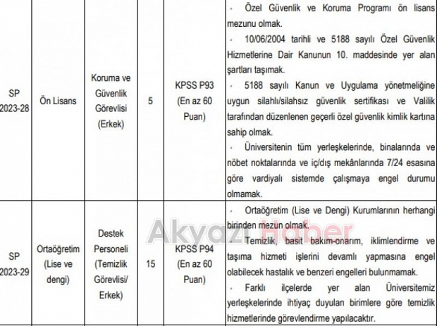 SUBÜ'ye çok sayıda personel ve akademisyen alınacak