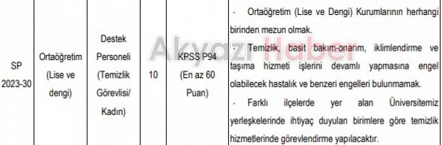 SUBÜ'ye çok sayıda personel ve akademisyen alınacak