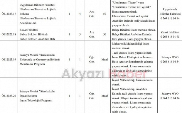 SUBÜ'ye çok sayıda personel ve akademisyen alınacak