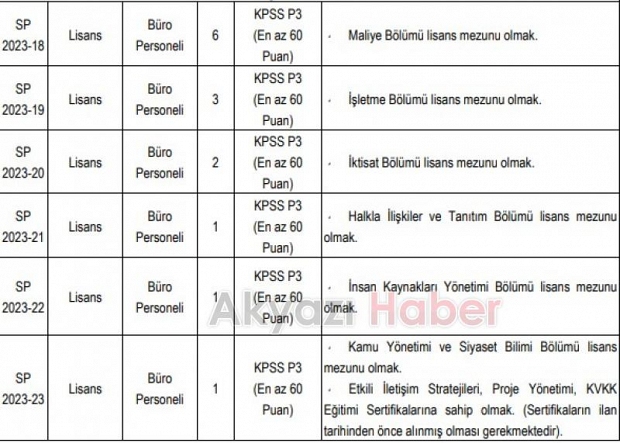 SUBÜ'ye çok sayıda personel ve akademisyen alınacak