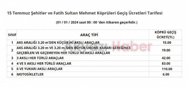 Otoyol ve köprülere zam