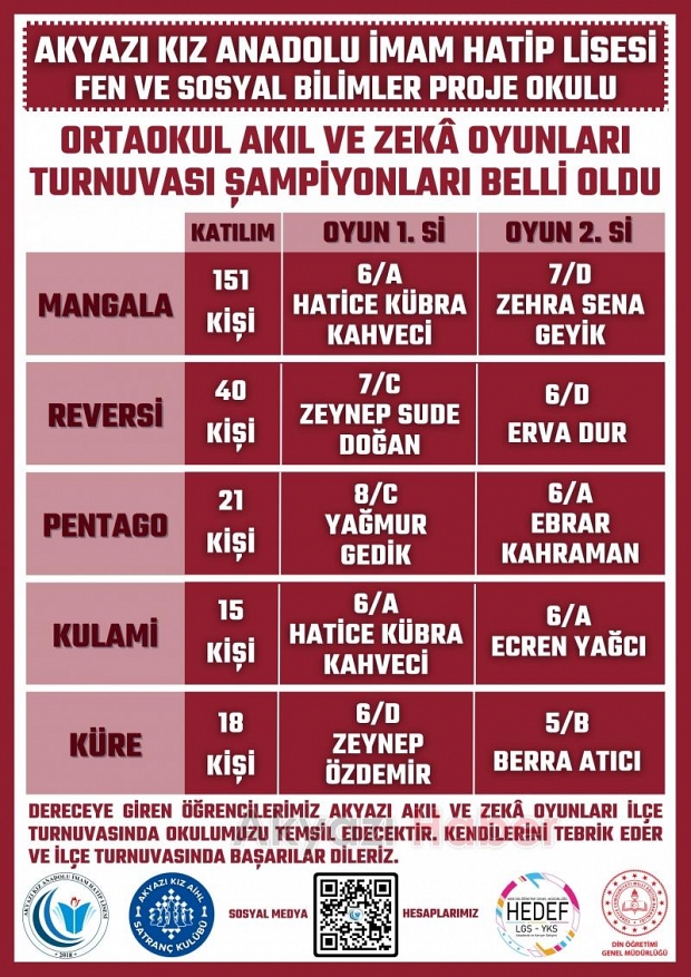 Akıl ve Zekâ Oyunları Turnuvası sona erdi