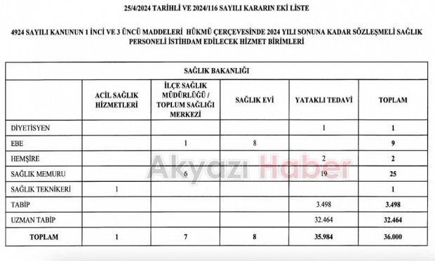 Sağlık Bakanlığı'na 36 bin sözleşmeli personel alınacak