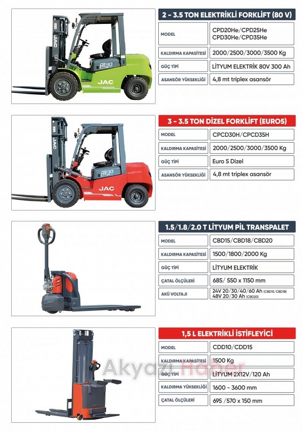 Sakarya'da forklift kiralama ve satışının adresi Marmara Lift!