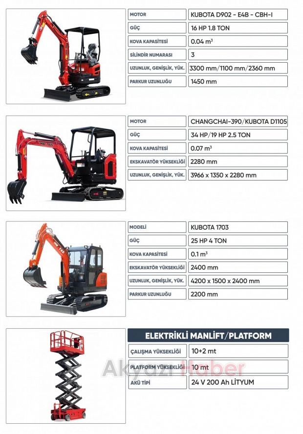 Sakarya'da forklift kiralama ve satışının adresi Marmara Lift!