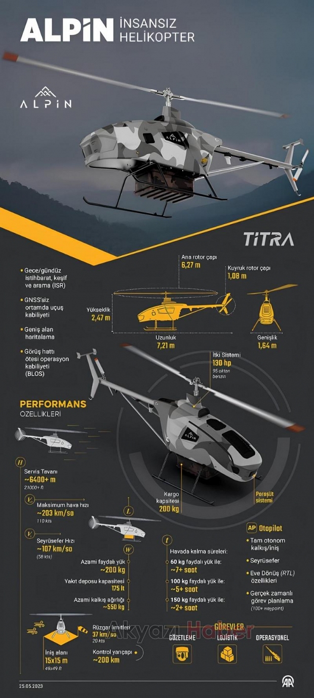 İnsansız helikopter ALPİN, deniz görevlerine hazırlanıyor