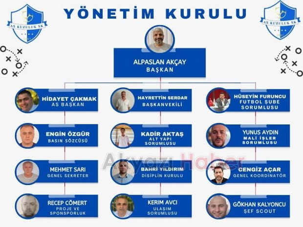 AS Kuzuluk Sporda bayrak değişimi