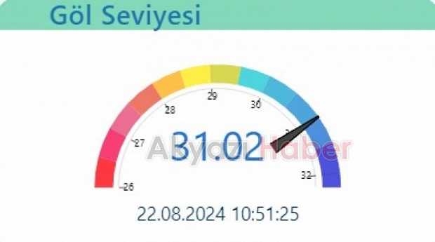 Sapanca Gölü alarm veriyor; 5 günde 10 santimetre düştü
