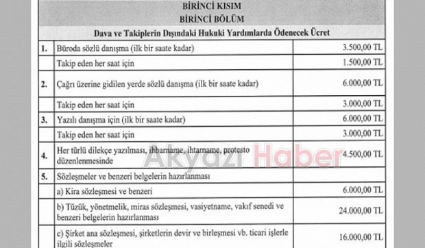 Avukatlık asgari ücret tarifesi belirlendi