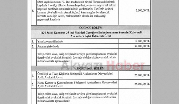 Avukatlık asgari ücret tarifesi belirlendi