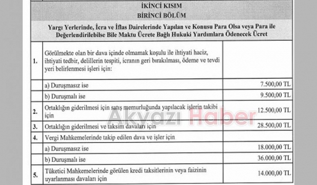 Avukatlık asgari ücret tarifesi belirlendi
