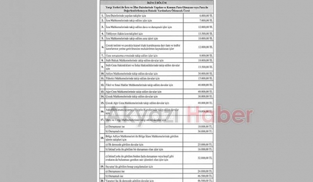 Avukatlık asgari ücret tarifesi belirlendi