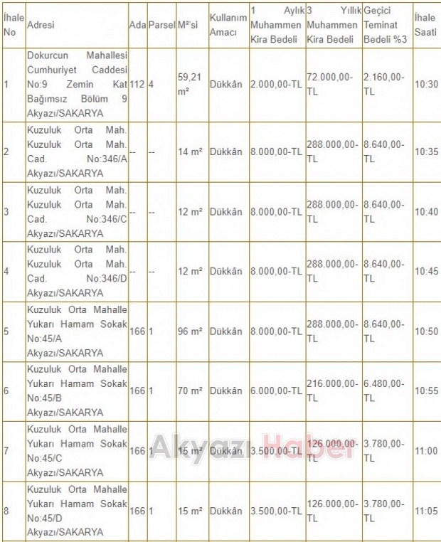 Akyazı Belediyesi 21 dükkanı kiraya veriyor