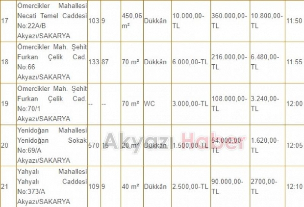 Akyazı Belediyesi 21 dükkanı kiraya veriyor
