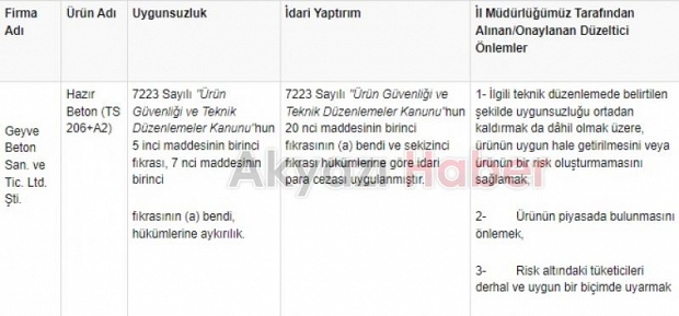 Sakarya'da 4 firmanın betonlarında uygunsuzluk tespit edildi