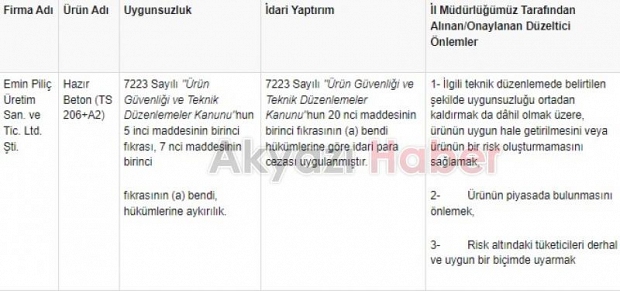 Sakarya'da 4 firmanın betonlarında uygunsuzluk tespit edildi
